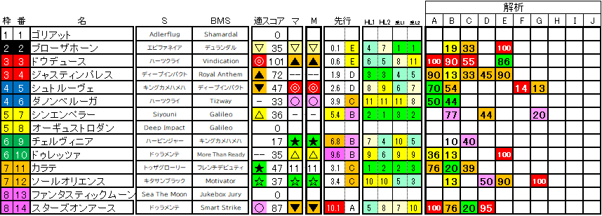 2024　ジャパンＣ　ラップ適性